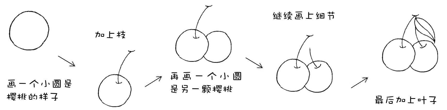 饭菜简笔画（饭菜简笔画图片大全）-第7张图片-欧交易所