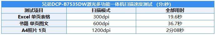 打印成本只需4分钱！深度体验兄弟DCP-B7535DW黑白激光一体机