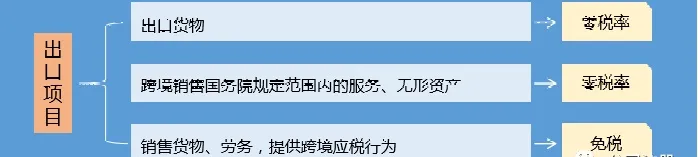2020年最新增值稅、企業(yè)所得稅、個稅稅率表公布