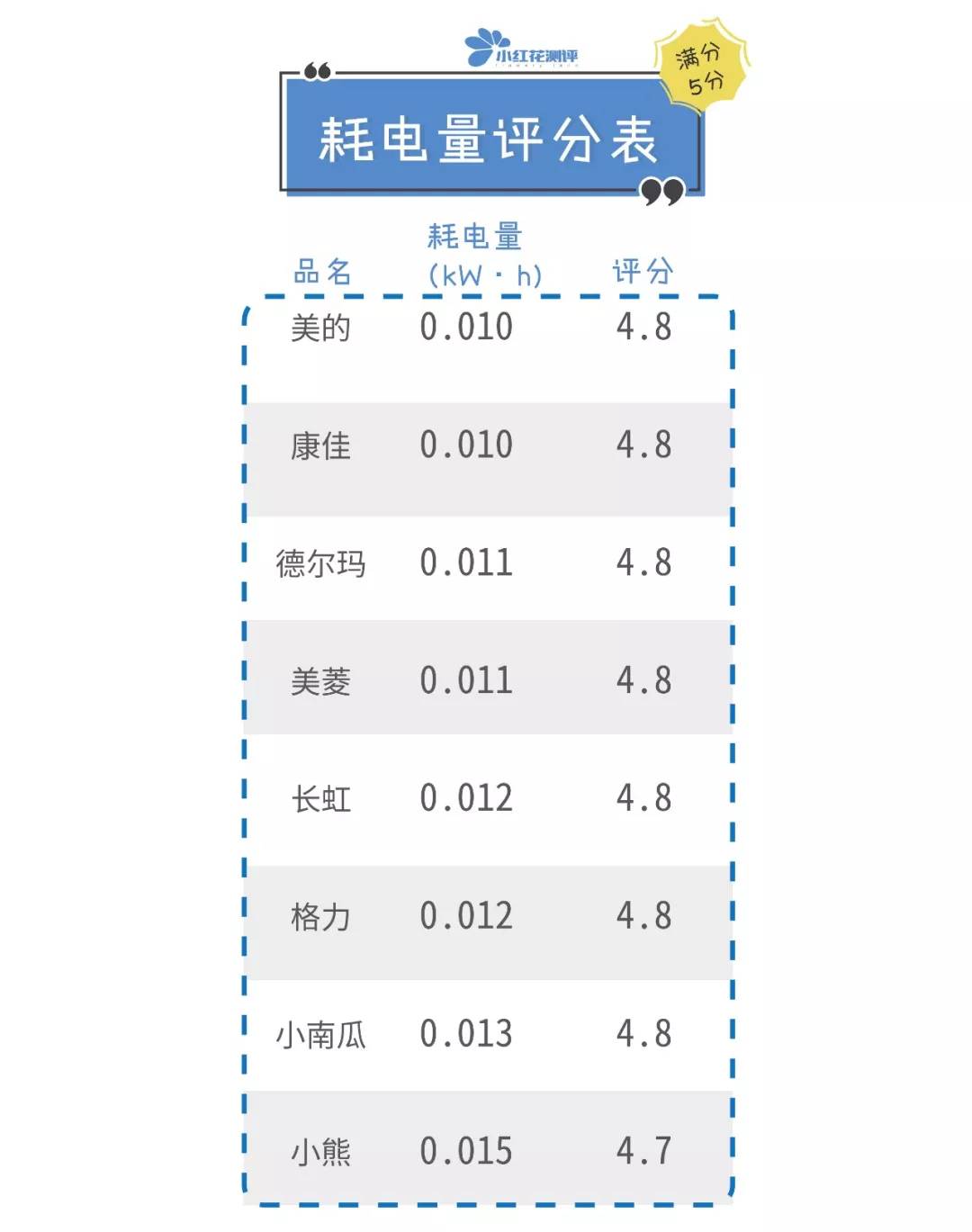 8款家用加湿器对比测评：两大牌漏水严重！空气不如地板湿