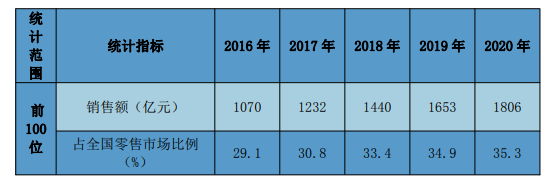 中国十大正规药店排行榜（中国十大正规药店排行榜哪个牌子的阿胶最好）-第5张图片-华展网