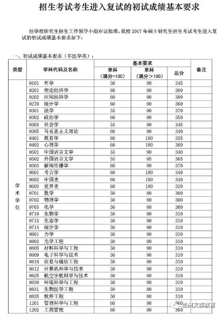 名校近5年大数据丨复旦大学