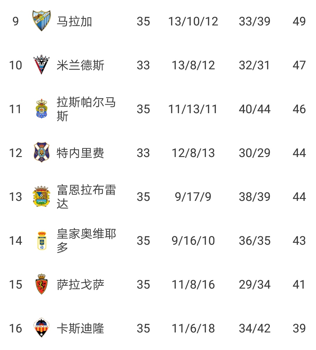 西乙马洛卡赛程西乙马洛卡比赛结果