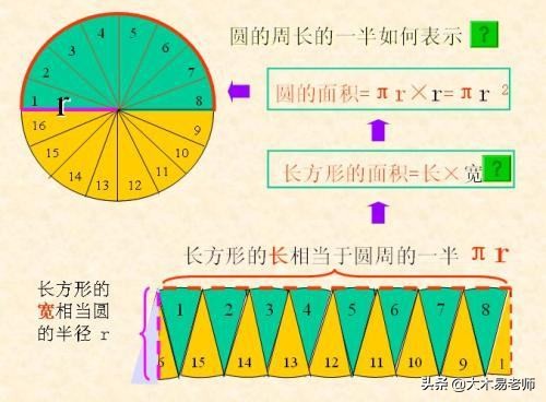 圓周長計算公式(直徑x3.14等於什麼)-人人投票