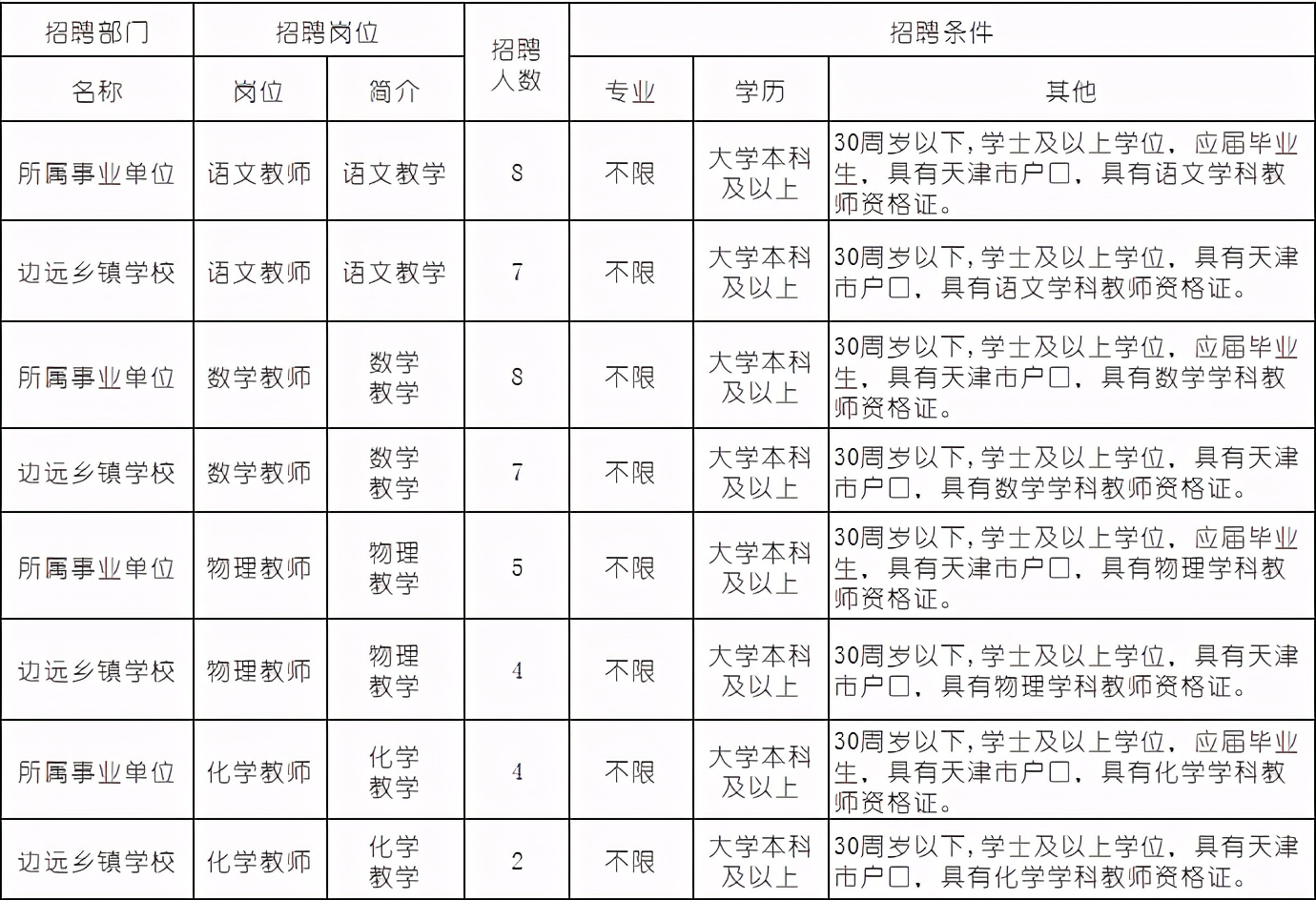 静海招聘（天津静海教育系统招306人）