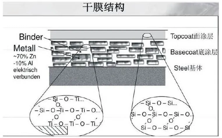 表面处理工艺对紧固件摩擦系数的影响?之锌铝涂层涂覆篇