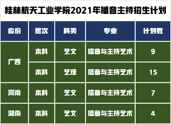 桂林航天工业学院艺考政策解读，文化分350分左右可上公办本科