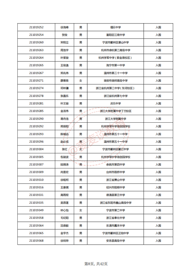 中国计量大学2021三位一体入围名单公布！附2020各专业录取分