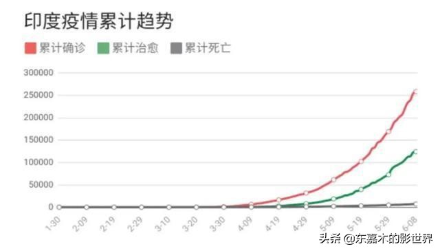 印度神童阿南德2021年最新预测，世界将迎来更大挑战，是否准确？