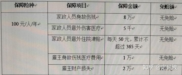 看完30份保单，总结雇主责任险6大坑，学会至少多赔10万