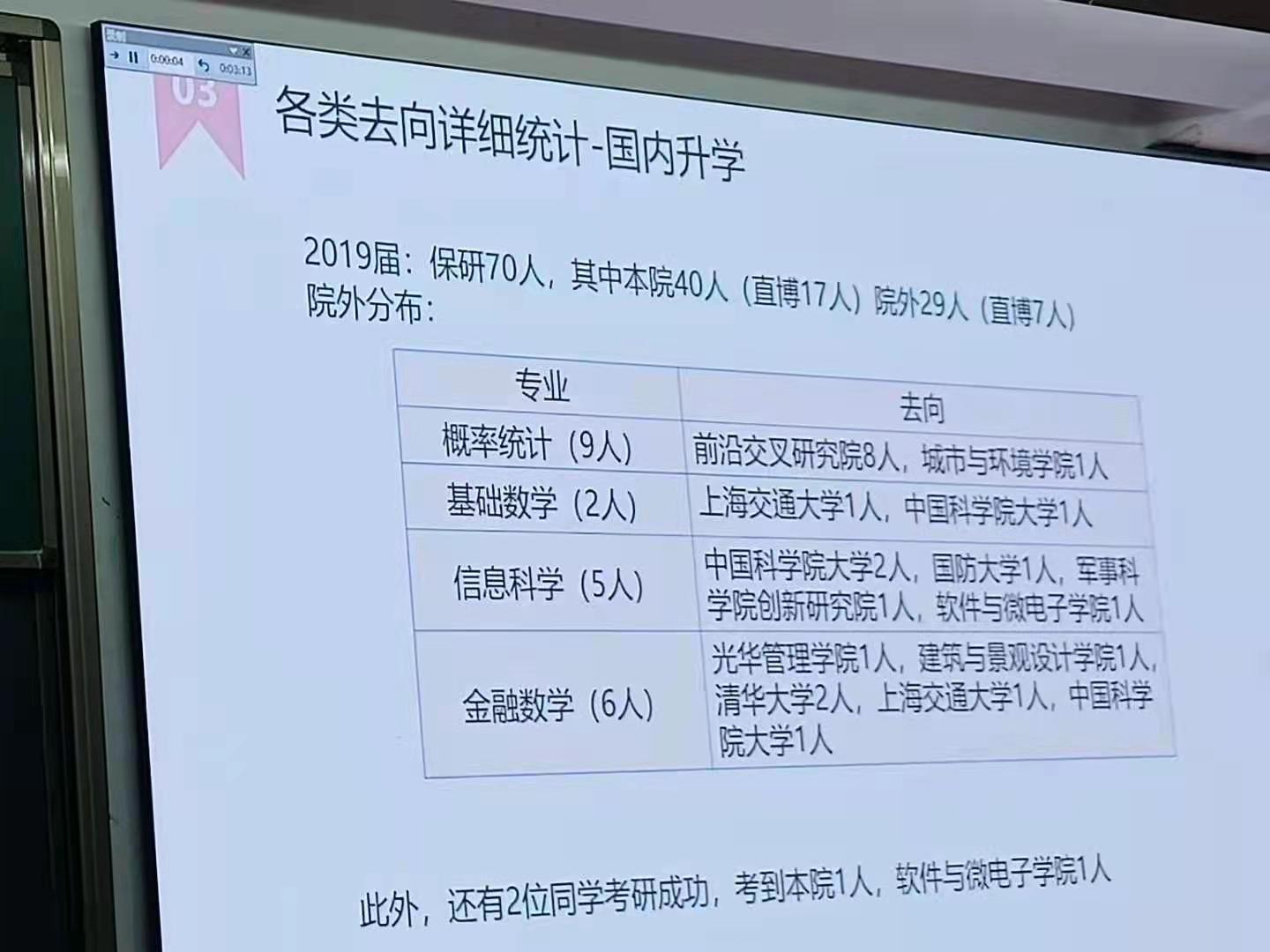 北京大学数学学院：阿里巴巴数学竞赛37人获奖，大部分人都当老师