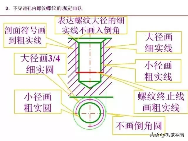 标准件和常用件知识总结