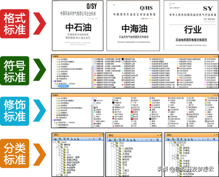 梦想云油田专业软件——双狐地质成图系统软件