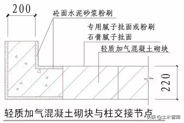 强烈建议收藏！史上最全“节点做法”