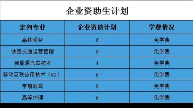 陕西正大技术学院。2020年春季招生。