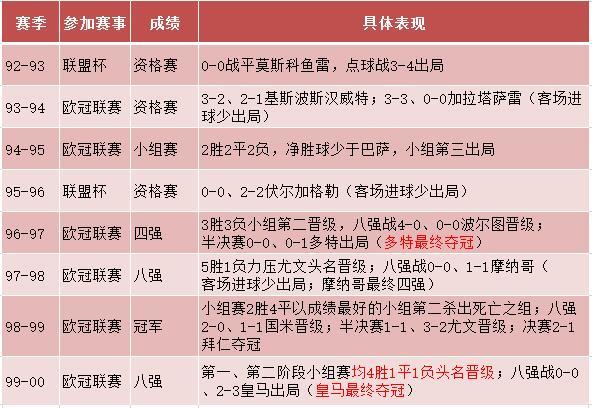 96年曼联阵容(曼联史话：99年连斩强敌完成欧冠神奇折桂，靠的真不是气运与铁血)