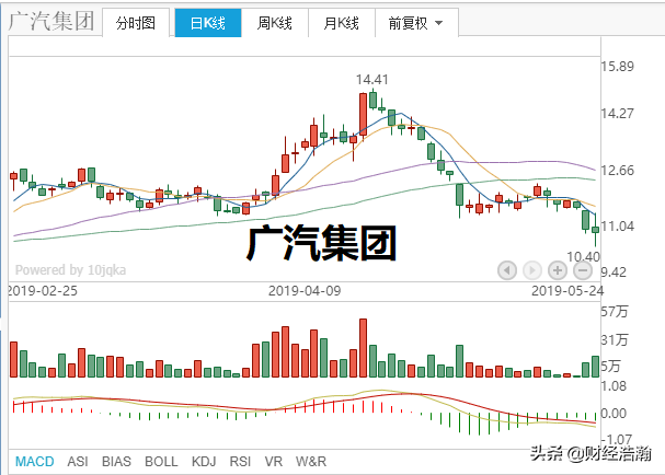 成长最好的10只新能源汽车概念股名单！