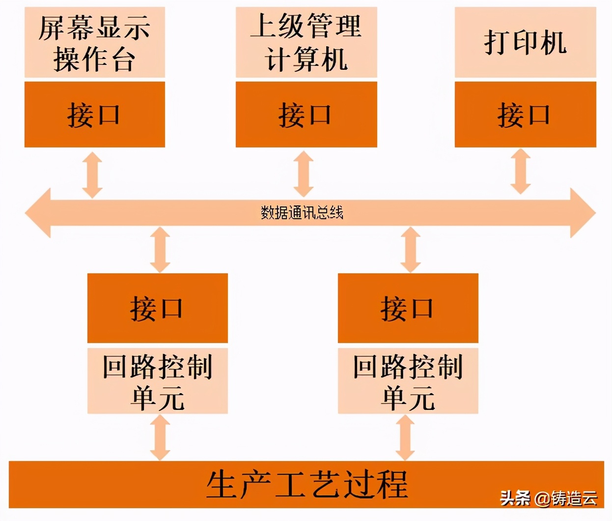 工业软件——生产管理类软件如何助力企业数字化转型升级