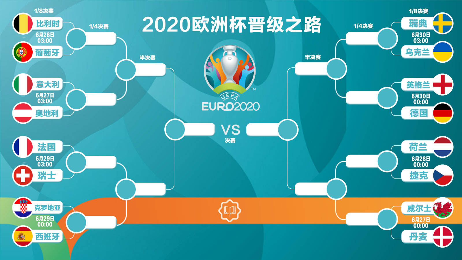 2020欧洲杯淘汰赛图图片