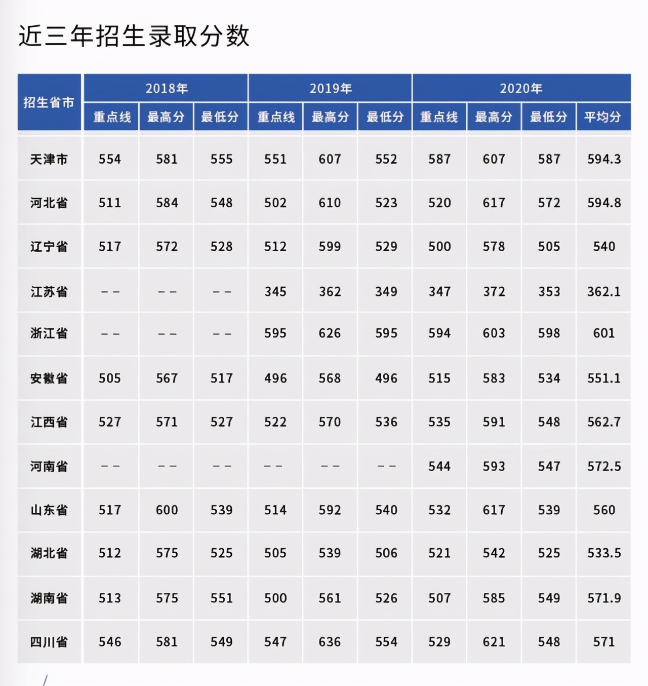 海军潜艇学院2021普高毕业生各省各专业招生计划+近三年录取分