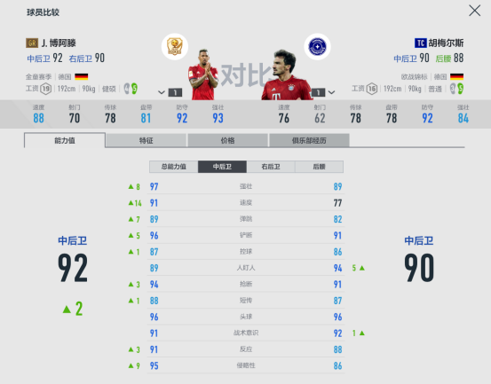 FIFA22诺伊尔带什么(FIFA ONLINE 4球员组合——拜仁慕尼黑)