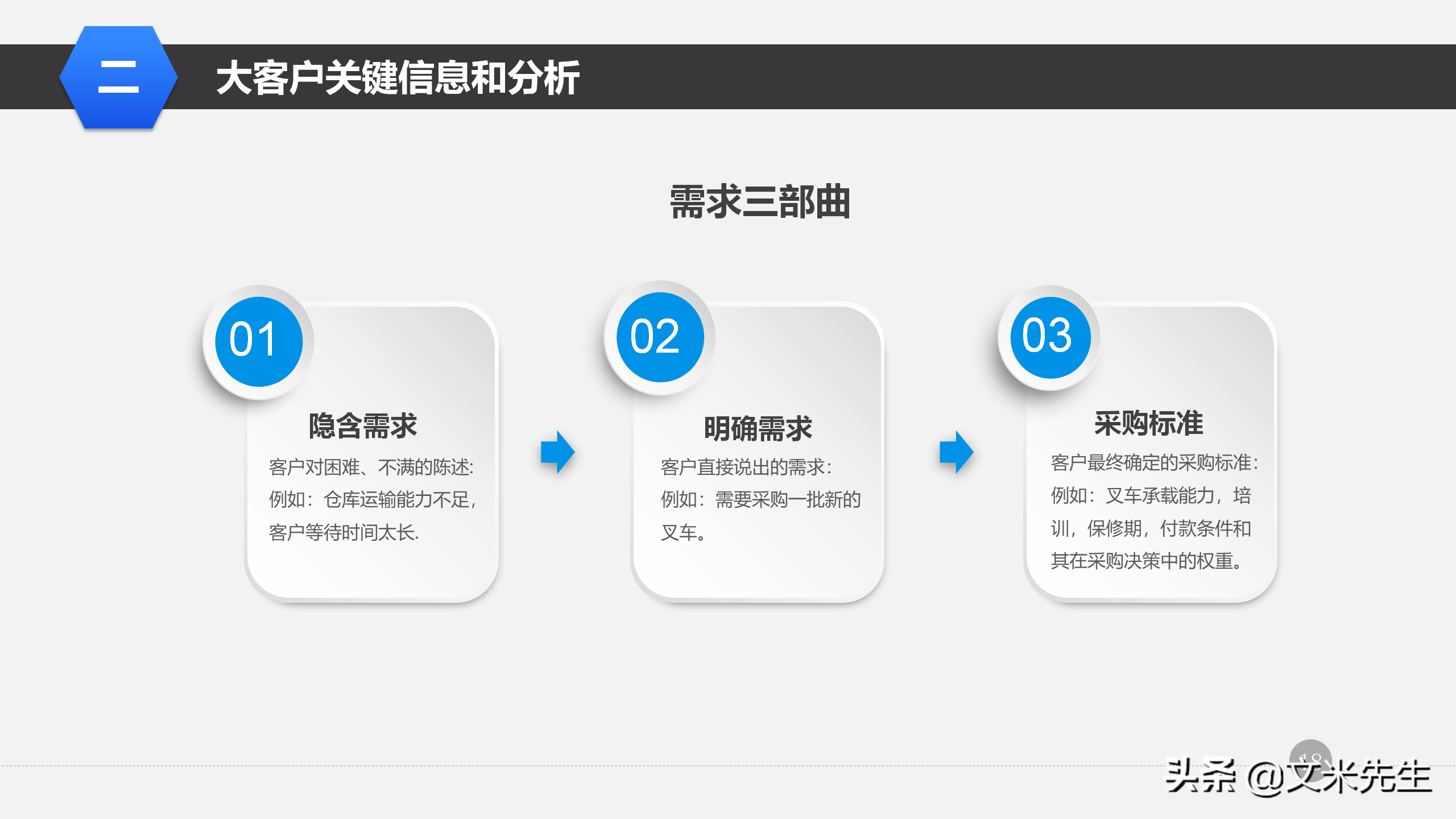 营销管理培训课程，51页大客户销售策略和技巧，大客户壁垒策略