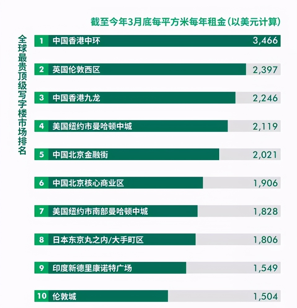 中国CBD蓝皮书（2022）发布，有关CBD的排名都在这了