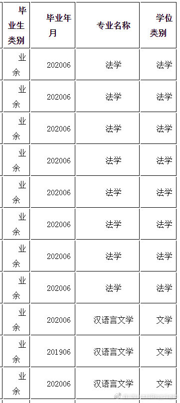 自考本科学士学位授予学科门类汇总