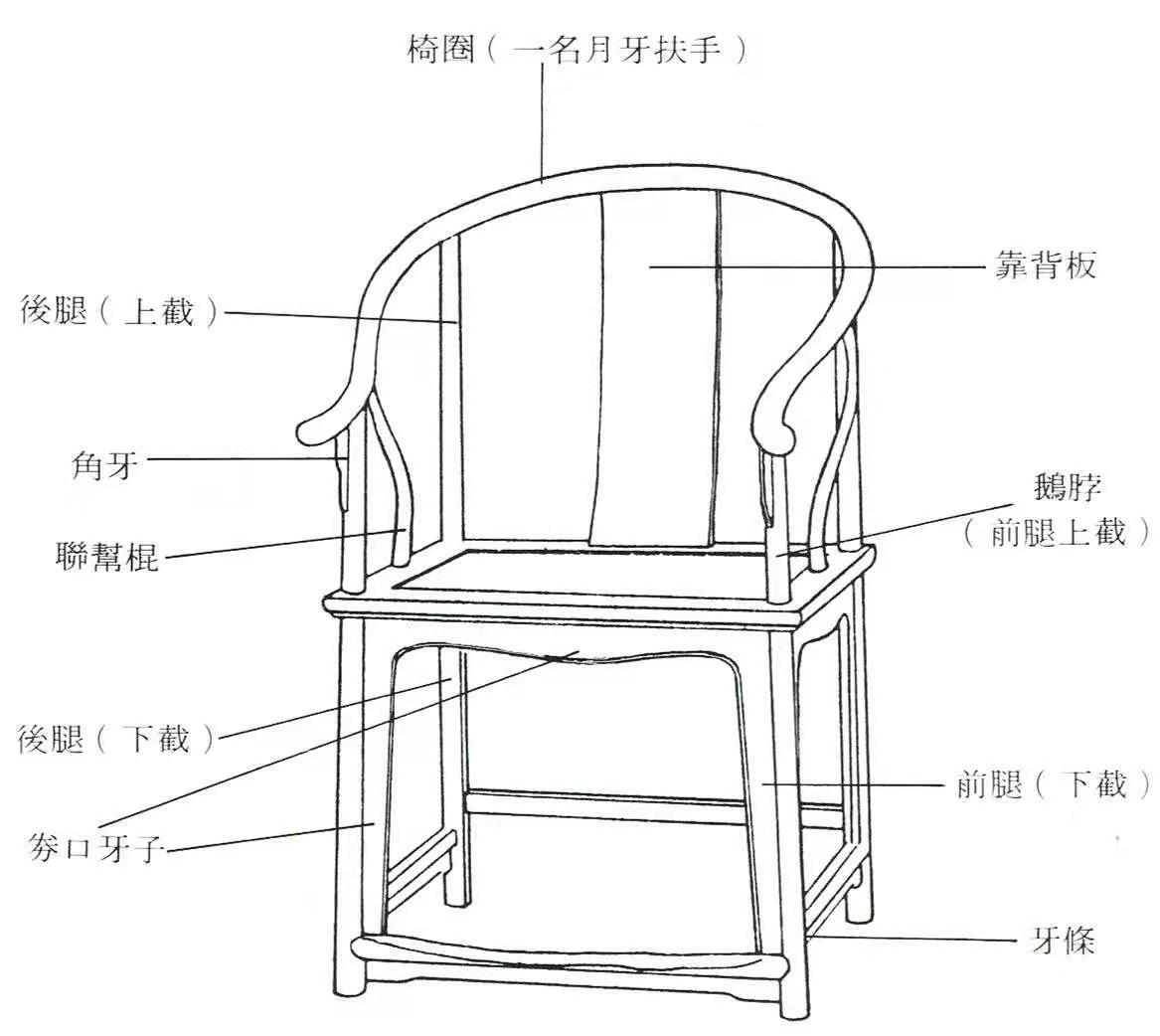 仿古家具太师椅（古典家具中唯一以官职命名的椅子—太师椅，为何深受古人的追捧？）