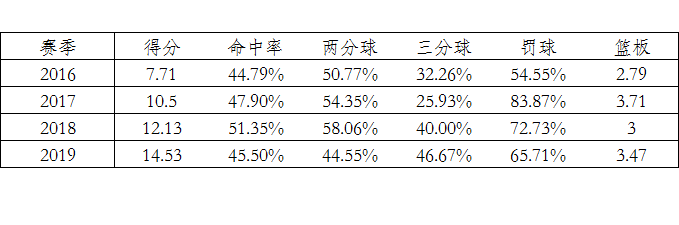 cba新锐赛在哪里看(2020年CBA选秀前瞻 北京大学双子星之祝铭震)