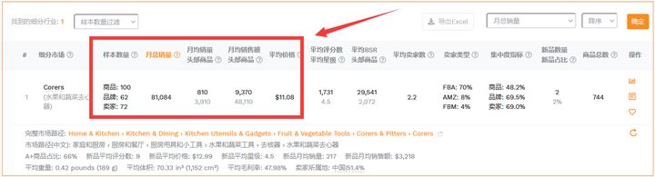 亚马逊推广新产品成功的关键：引流和转化