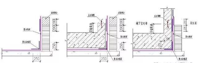 建筑工程防水做不好，品牌管理就可能溃于蚁穴