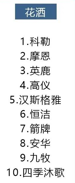 14種材料十大品牌排行，裝修選材料看這就對了