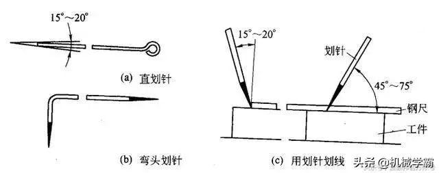 钳工的基础操作知识与技能，都是干货