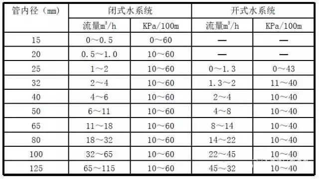 2019最全最实用，空气源热泵地暖空调两联供系统的设计与施工教程