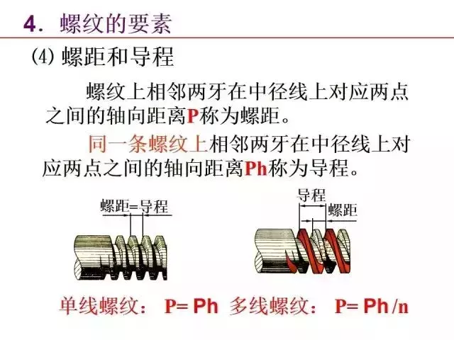 标准件和常用件知识点总结！