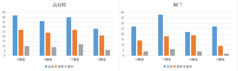 阿兰为什么来中超(深度解析:鱼和熊掌之间卡纳瓦罗为何选择高拉特放弃阿兰？)