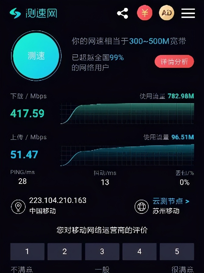 联通5g热力图图片