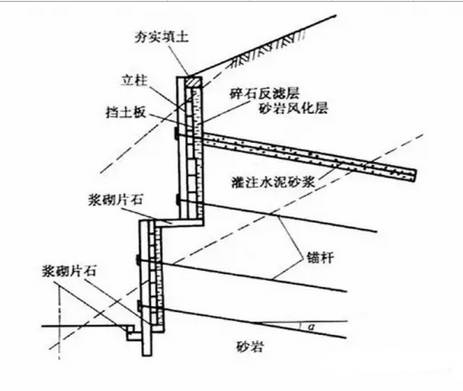 最全挡土墙设计解读