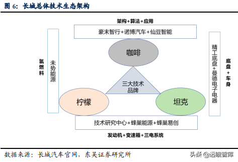 面对天时地利，谁是中国的“丰田”？长城汽车能否脱颖而出（下）