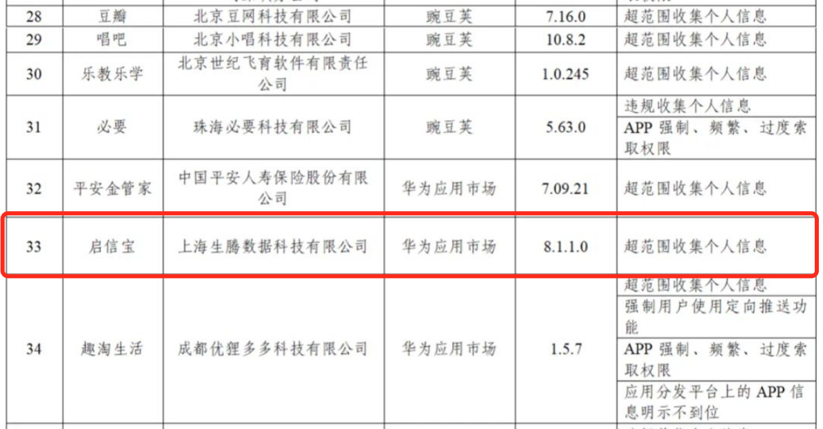 合合信息IPO的喜和忧：B+C战略并行，近三年专利增长率为负值