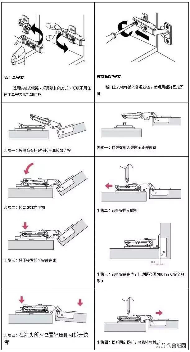 干货 | 铰链知识深度大剖析 , 看完你也会成为半个铰链专家！