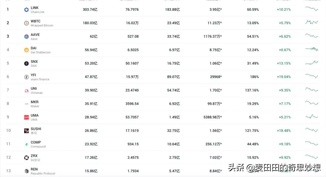 瑞波强势反弹涨幅达40%，BCH短线上涨，大盘整体往上了