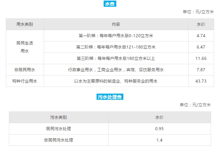 石家庄最新生活价格表出炉，一定用得上！