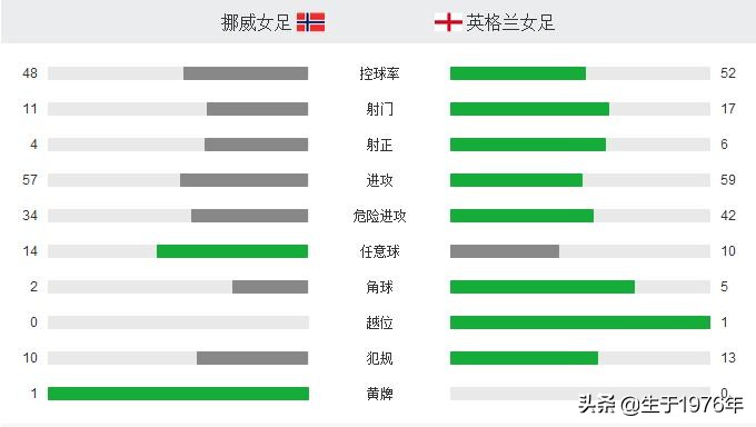 法国女足世界杯决赛第二回合(2019年女足世界杯1/4决赛情况汇总（包括第5名至第8名最终排名）)