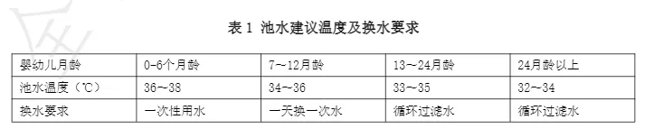 来了！婴游网带你解读《婴幼儿游泳服务通用规范》