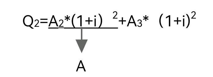 如何理解“摊余成本法”？不妨这样去理解