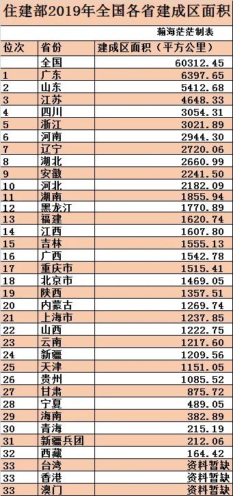 最新全国城区面积排名，中国建成区面积排名一览表(附2022年最新排行榜前十名单)