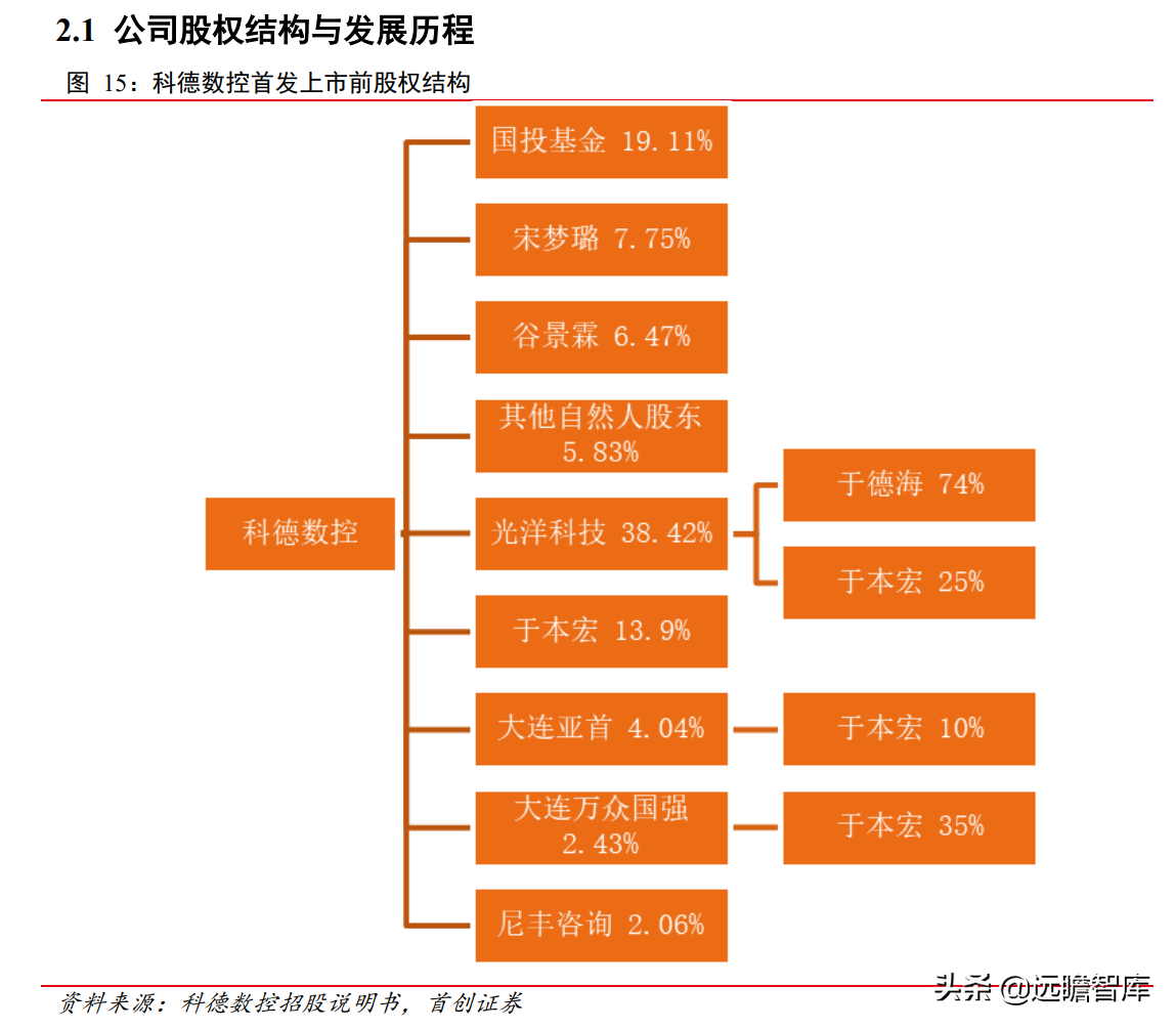 科德数控：五轴联动“小巨人”，专注航空航天，打造高端工业母机