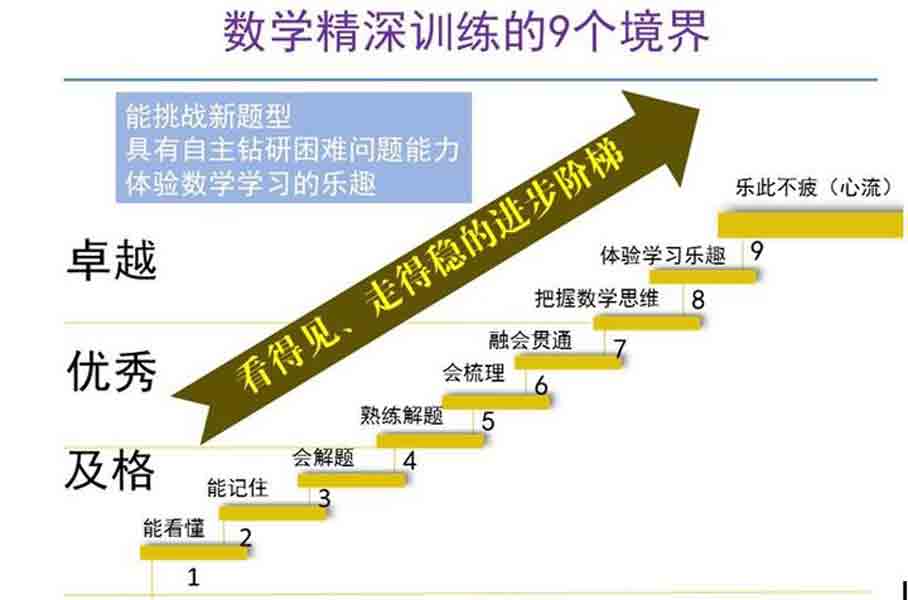 探索数列规律：从基础到应用的数学学习之旅